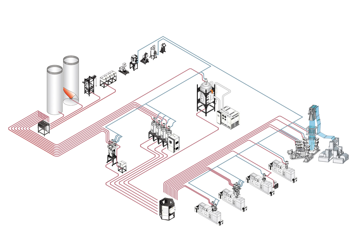 Central Material Handling System