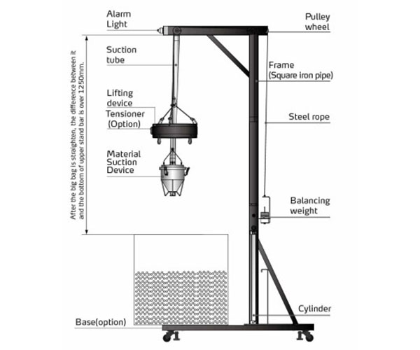 Features and Versatile Applications of Automated Bulk Bag Unloader