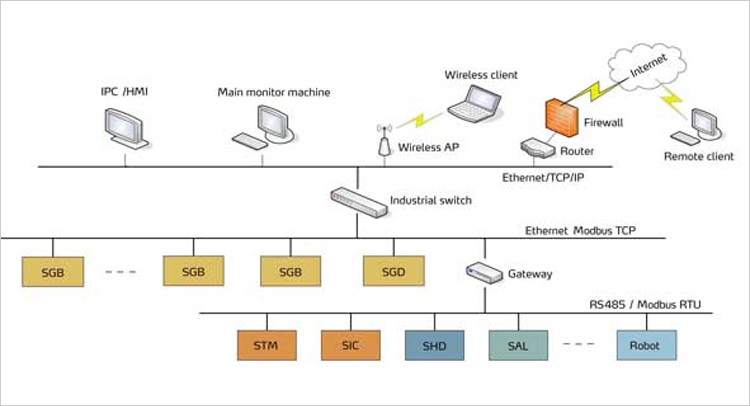 sLink Protocol Solution